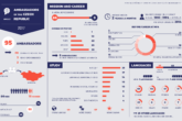 Ambassadors of the Czech Republic in 2017 – infographics